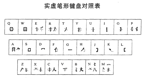 实虚笔形编码计算机输入法