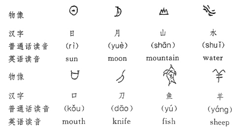 汉语文字表单字义的方法