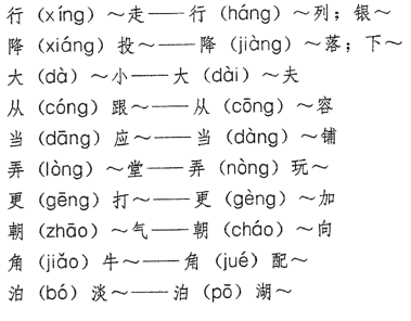 造字方法和实例展示