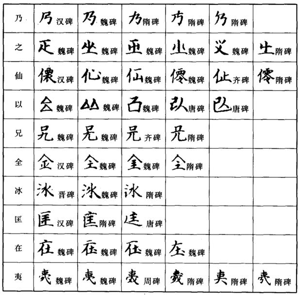 碑别字和字样学的介绍知识