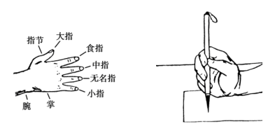 五字执笔法的介绍与使用